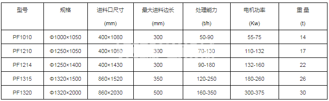 反击破碎机(图4)